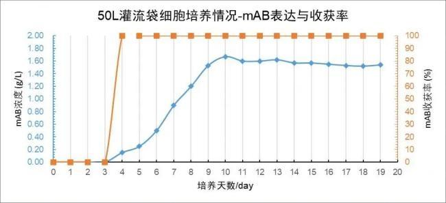 cellgrad細胞截留板